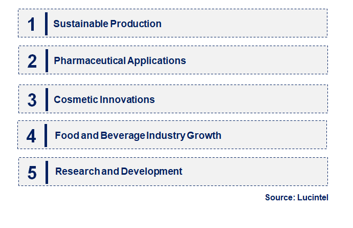 Emerging Trends in the Cysteine Market